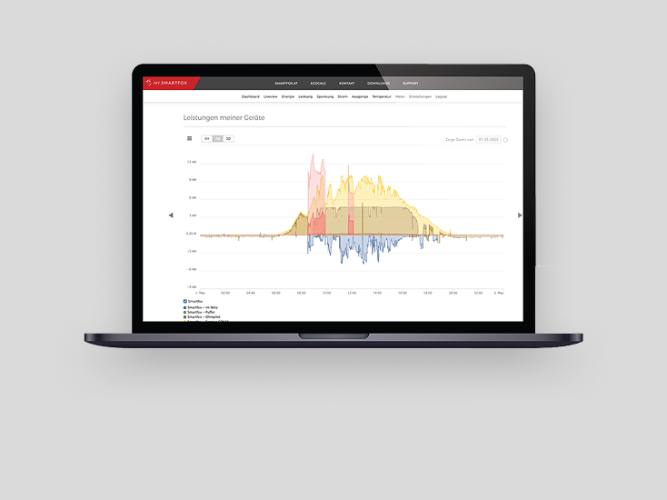 Monitoring