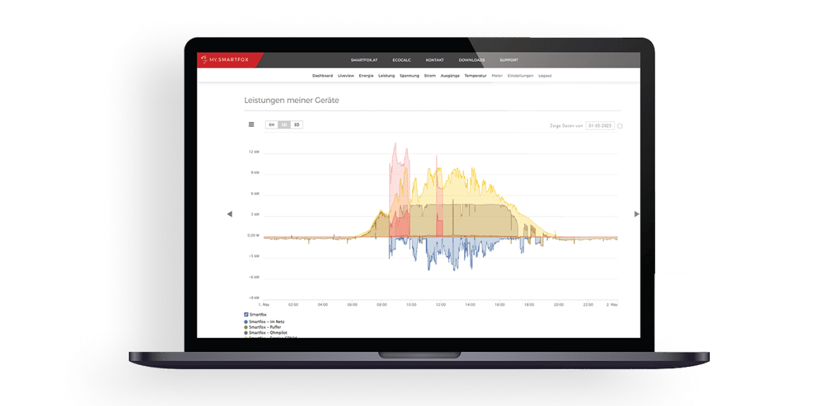 smartfox-shop-monitoring-hero