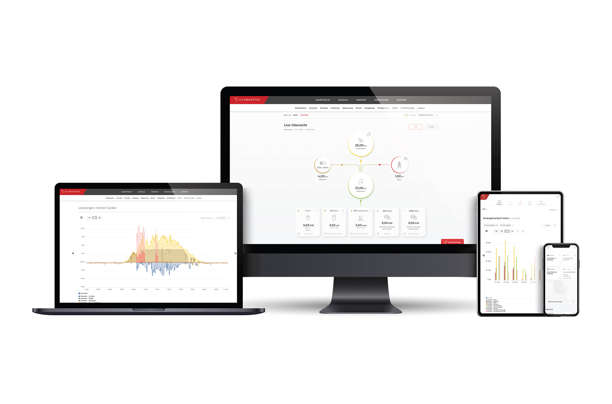 SMARTFOX Premium Monitoring 3 Jahre